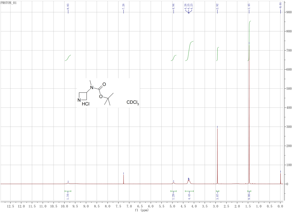 HNMR of 3 Boc 3 methylaminoazatidine CAS 577777 20 9 - 3-Boc-3-methylaminoazatidine CAS 577777-20-9