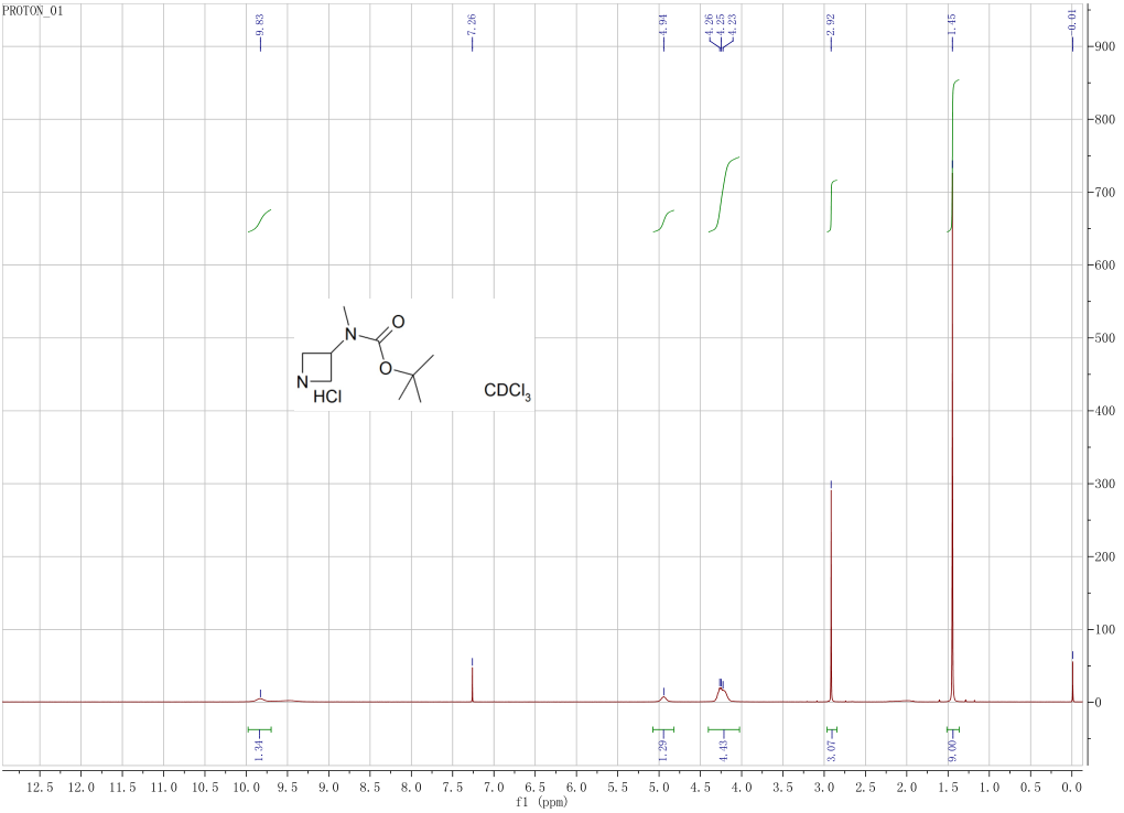 HNMR of 3-Boc-3-methylaminoazatidine CAS 577777-20-9