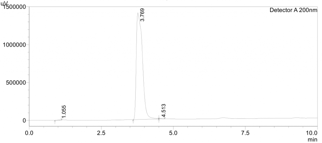 HPLC of Lithium phenyl 246 trimethylbenzoylphosphinate LAP CAS 85073 19 4 1024x456 - Lithium phenyl-2,4,6-trimethylbenzoylphosphinate (LAP) CAS 85073-19-4