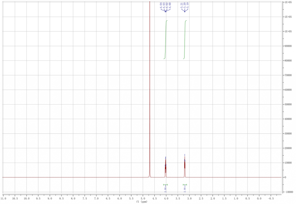 O Phosphorylethanolamine CAS 1071 23 4 NMR 1024x708 - O-Phosphorylethanolamine CAS 1071-23-4