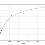 Anti-CKMB-antibody-in-ELISA