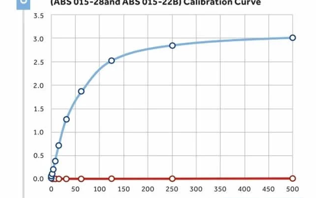 Anti-D-Dimer-antibody Anti-D-Dimer antibody