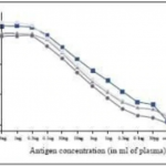 Anti-PCT-antibody-in-ELISA