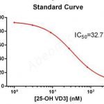 ELISA-Anti-25-OH-Vitamin-D-25-Hydroxyvitamin-D-HVD-Calcidiol-Antibody