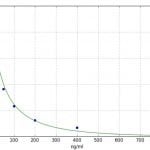 Folic-acid-Vitamin-B9-ELISA-Kit