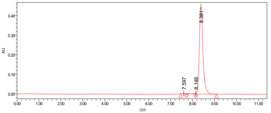 HPLC of Ansamitocin P 3 CAS 66547 09 9 - Ansamitocin P-3 CAS 66547-09-9(66584-72-3)