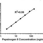 Pepsinogen-II-in-Elisa