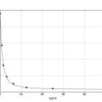 Vitamin-B12-VB12-ELISA-Kit