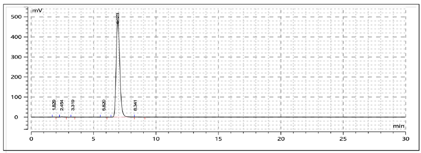 HPLC of Gal-G2-CNP 2-Chloro-4-nitrophenyl 4-O-β-Dgalactopyranosylmaltoside CAS 157381-11-8