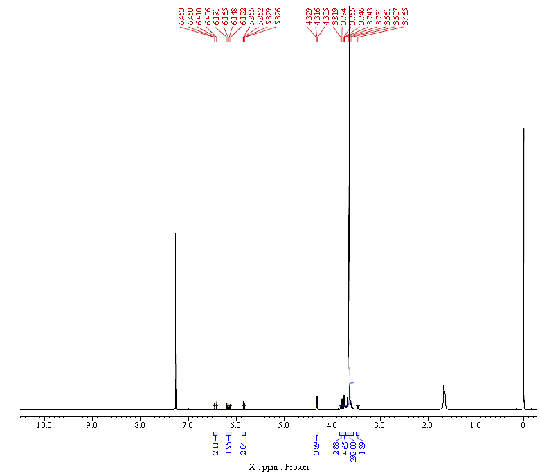 NMR 1 of Polyethylene glycol diacrylate PEGDA CAS 26570 48 9 - Poly(ethylene glycol) diacrylate (PEGDA) CAS 26570-48-9