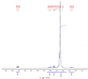 NMR-2 of Poly(ethylene glycol) diacrylate (PEGDA) CAS 26570-48-9