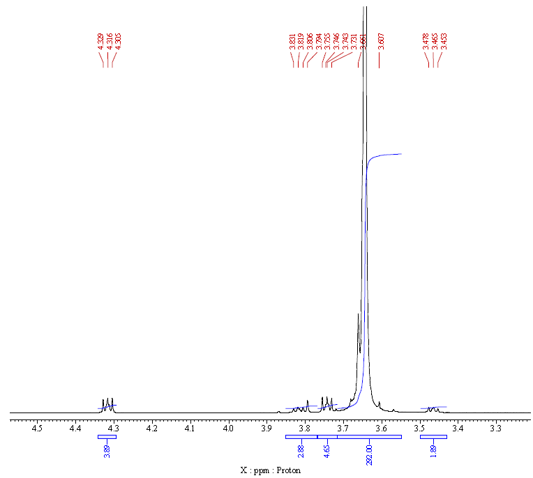 NMR 2 of Polyethylene glycol diacrylate PEGDA CAS 26570 48 9 - Poly(ethylene glycol) diacrylate (PEGDA) CAS 26570-48-9