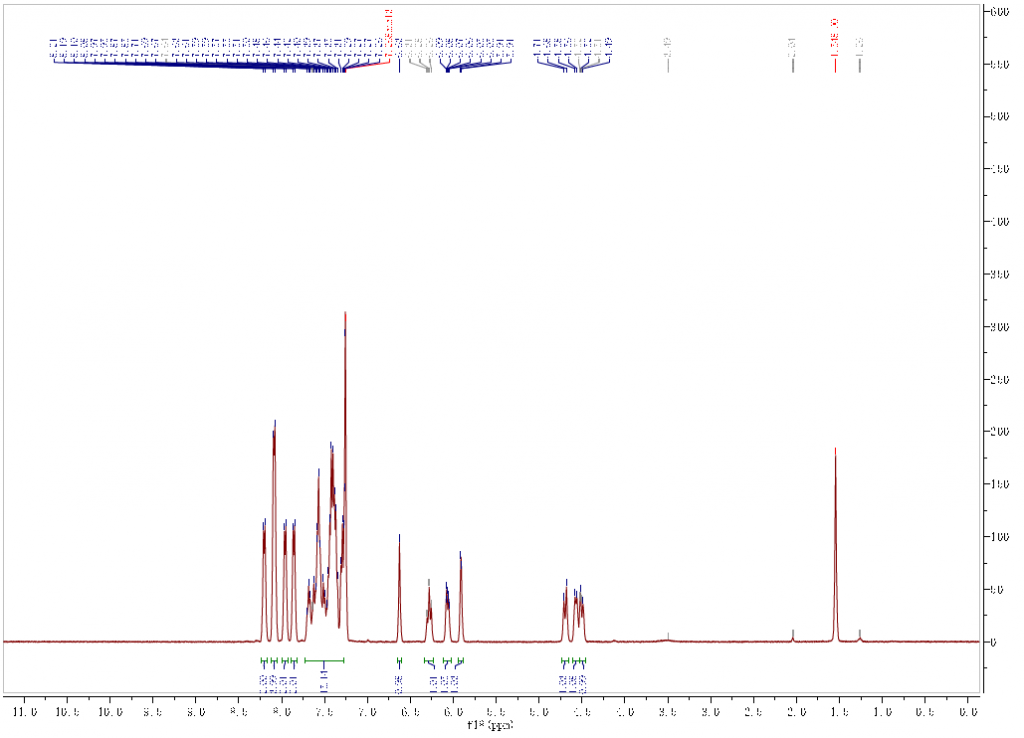 HNMR of 12346 Penta O benzoyl alpha D mannopyranose CAS 41569 33 9 1024x738 - 1,2,3,4,6-Penta-O-benzoyl-alpha-D-mannopyranose CAS 41569-33-9