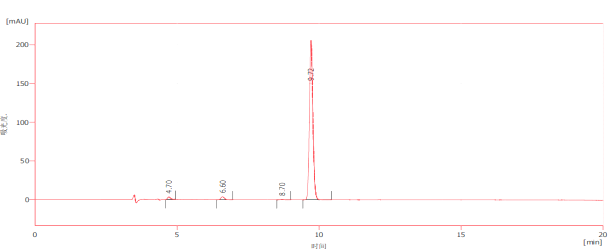 HPLC of UDP 6 azido 6 deoxy D Glc.2Na CAS 537039 67 1 - UDP-6-azido-6-deoxy-D-Glc.2Na CAS 537039-67-1