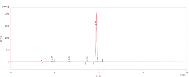 UDP-6-azido-6-deoxy-D-Glc.2Na CAS 537039-67-1 HPLC of UDP 6 azido 6 deoxy D Glc.2Na CAS 537039 67 1 - UDP-6-azido-6-deoxy-D-Glc.2Na CAS 537039-67-1