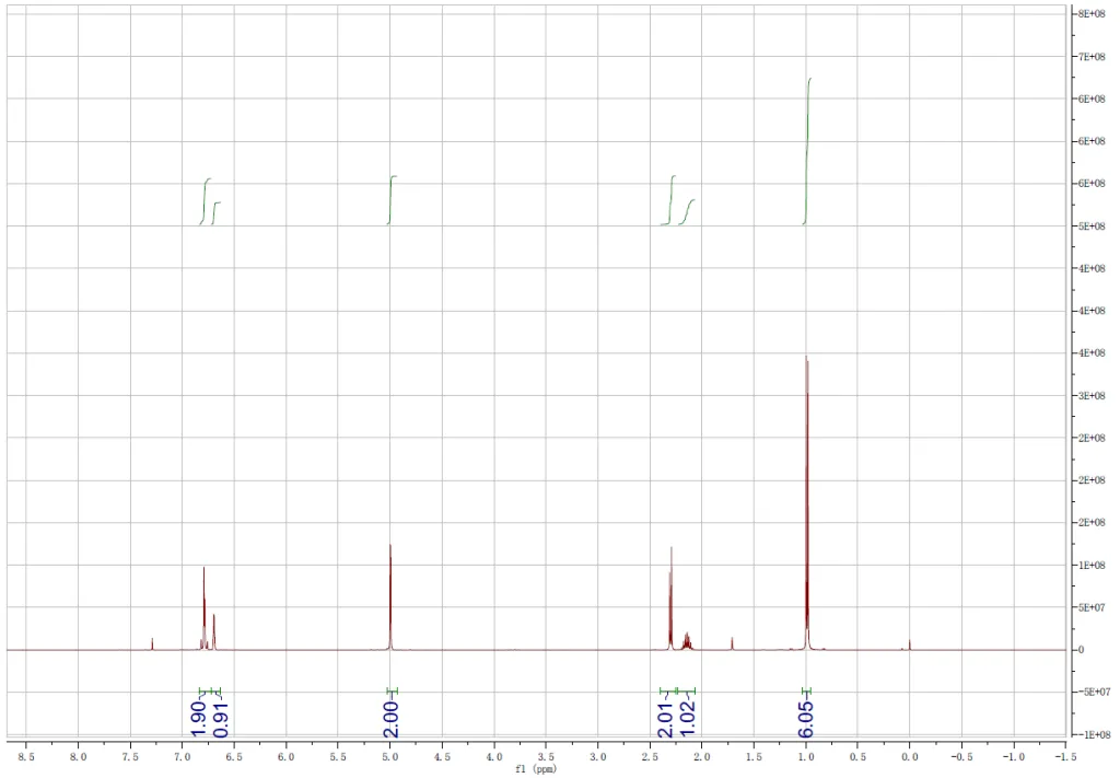 HNMR of BLATTELLAQUINONE CAS 849762-24-9