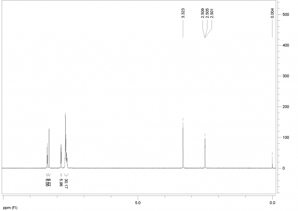 HNMR of Ru(dpp)3(PF6)2 CAS 123148-15-2