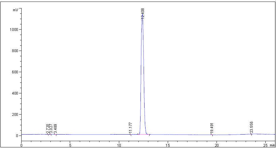 HPLC of Dimyristoyl phosphatidylcholine CAS 18194-24-6