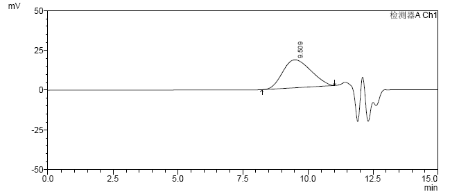 GPC of F8BT CAS 210347-52-7