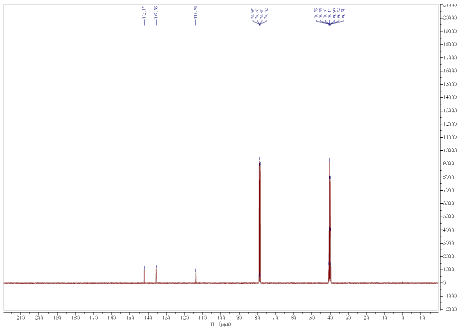 HNMR of HAT-CN CAS 105598-27-4