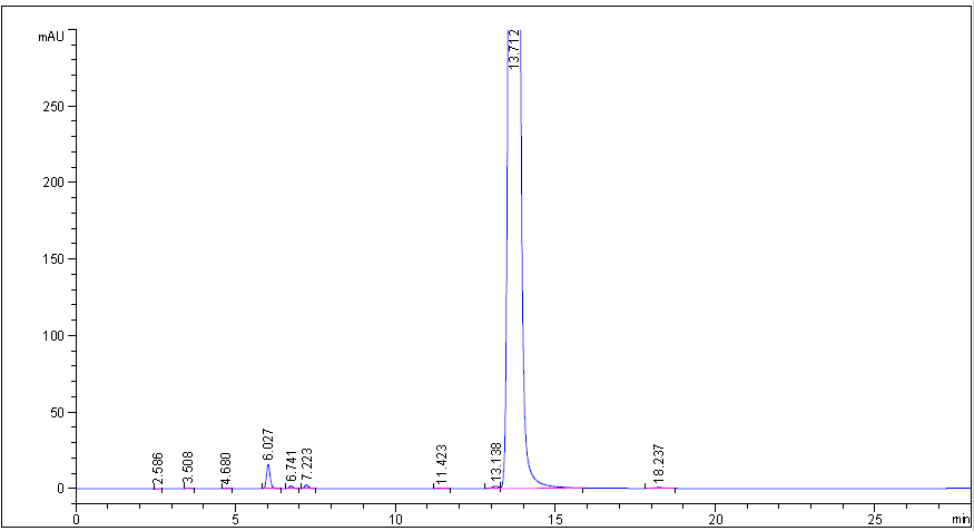 HPLC of HAT-CN CAS 105598-27-4