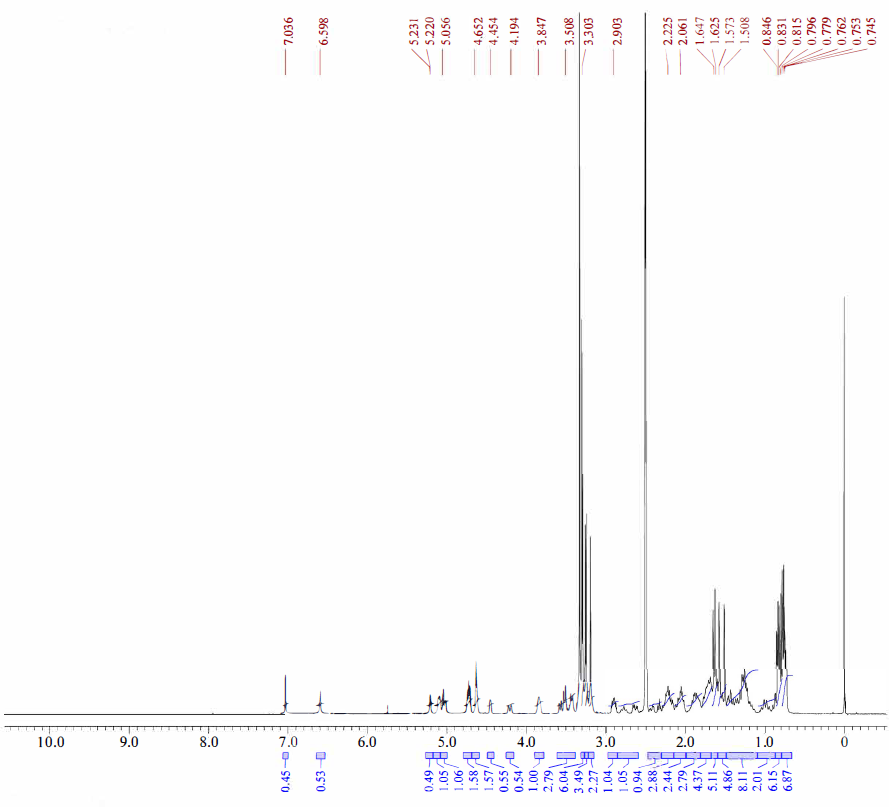 HNMR of Desmethyl Tacrolimus CAS 132172-14-6