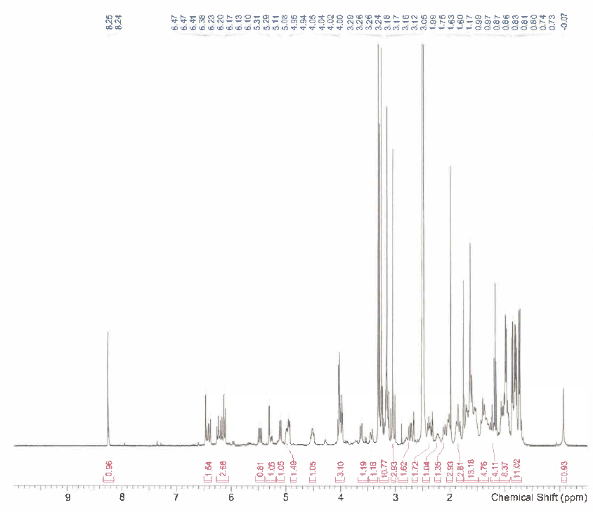 Everolimus EP Impurity E CAS 159351-69-65 HNMR of Everolimus EP Impurity E CAS 159351 69 65 - Everolimus EP Impurity E CAS 159351-69-65