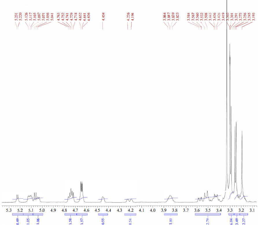 HNMR1 of Desmethyl Tacrolimus CAS 132172-14-6