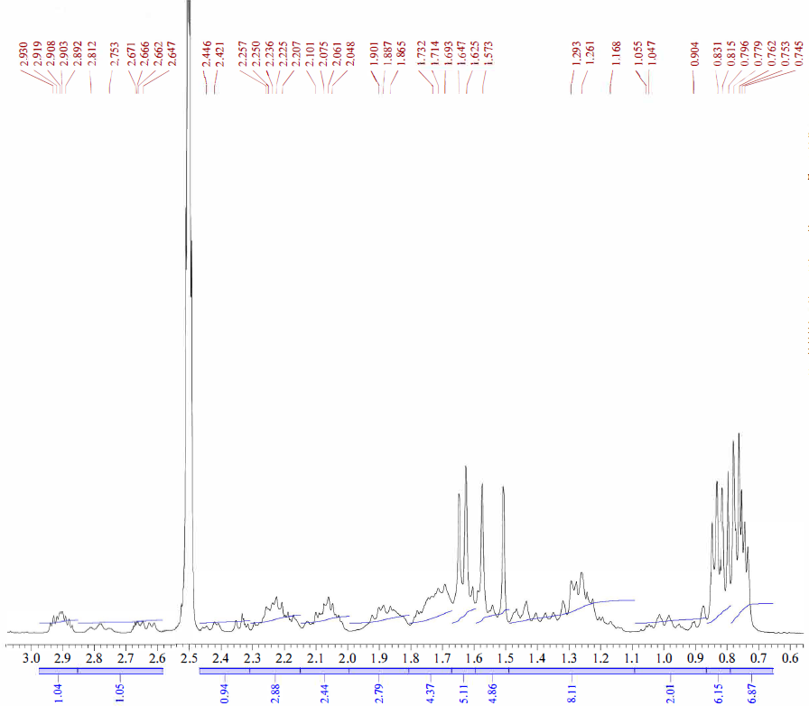 HNMR2 of Desmethyl Tacrolimus CAS 132172-14-6