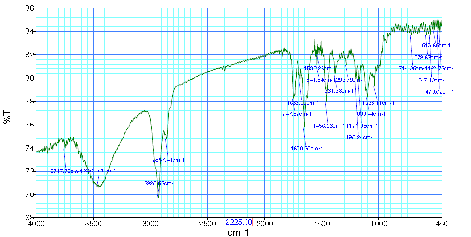 IR of Everolimus EP Impurity F CAS 159351 69 66 - Everolimus EP Impurity F CAS 159351-69-66