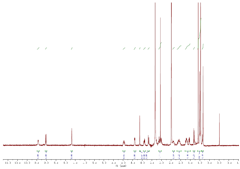 PF-07321332 CAS 2628280-40-8 HNMR of PF 07321332 CAS 2628280 40 8 - PF-07321332 CAS 2628280-40-8