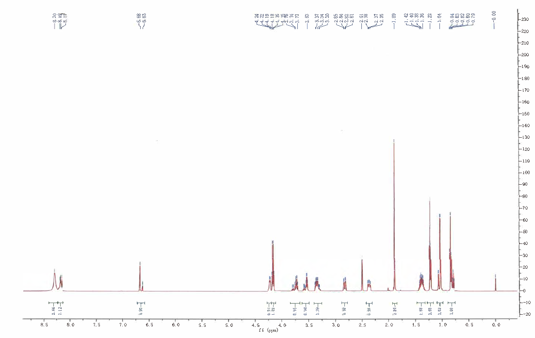 HNMR1 of Oseltamivir EP Impurity F CAS 1052063 37 2 - Oseltamivir EP Impurity F CAS 1052063-37-2