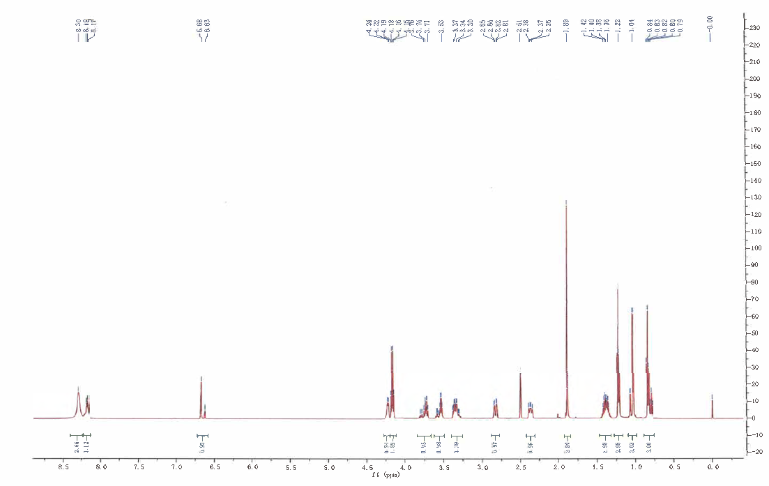 Oseltamivir EP Impurity F CAS 1052063-37-2 HNMR1 of Oseltamivir EP Impurity F CAS 1052063 37 2 - Oseltamivir EP Impurity F CAS 1052063-37-2