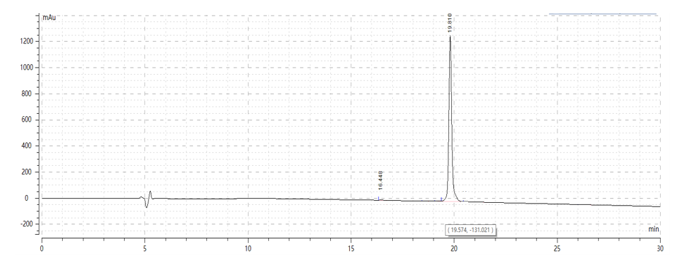 SEC-HPLC