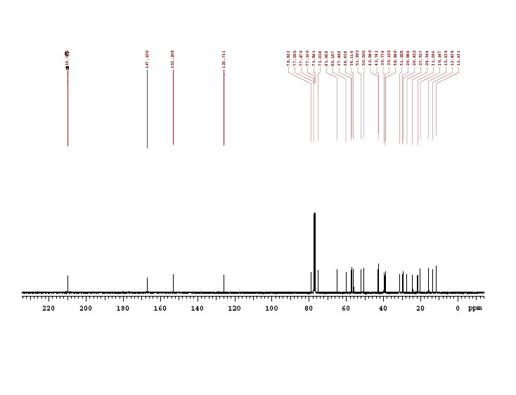 13C NMR of 2,3-Dihydro-3beta-methoxy withaferin A CAS 21902-96-5