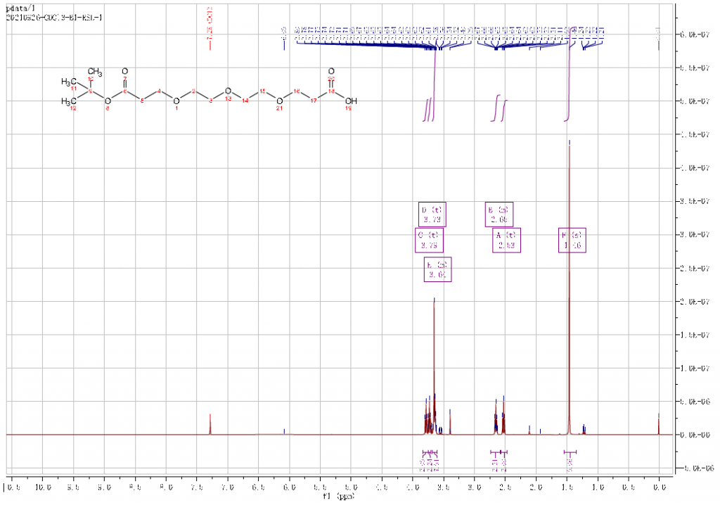 HNMR of Acid PEG3 t butyl ester CAS 1807539 06 5 1024x718 - Acid-PEG3-t-butyl ester CAS 1807539-06-5