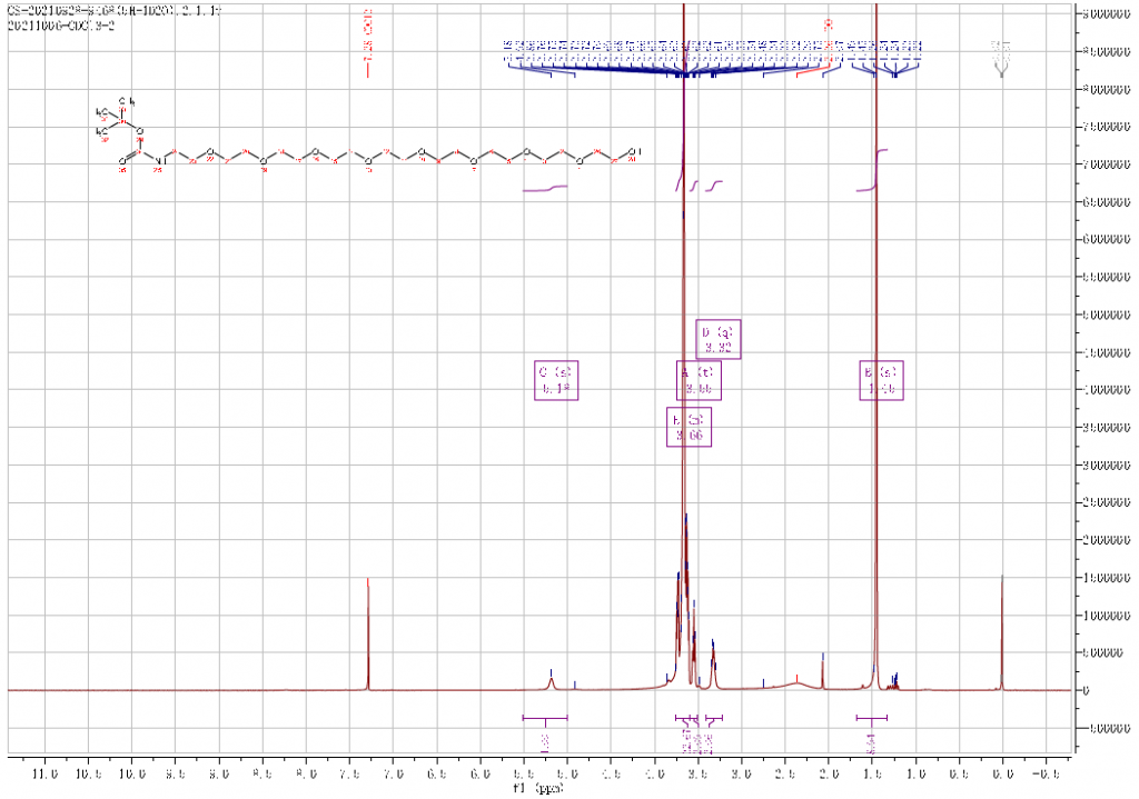 HNMR of Boc NH PEG8 CH2CH2NH2 CAS 1052207 59 6 1024x719 - Boc-NH-PEG8-CH2CH2NH2 CAS 1052207-59-6