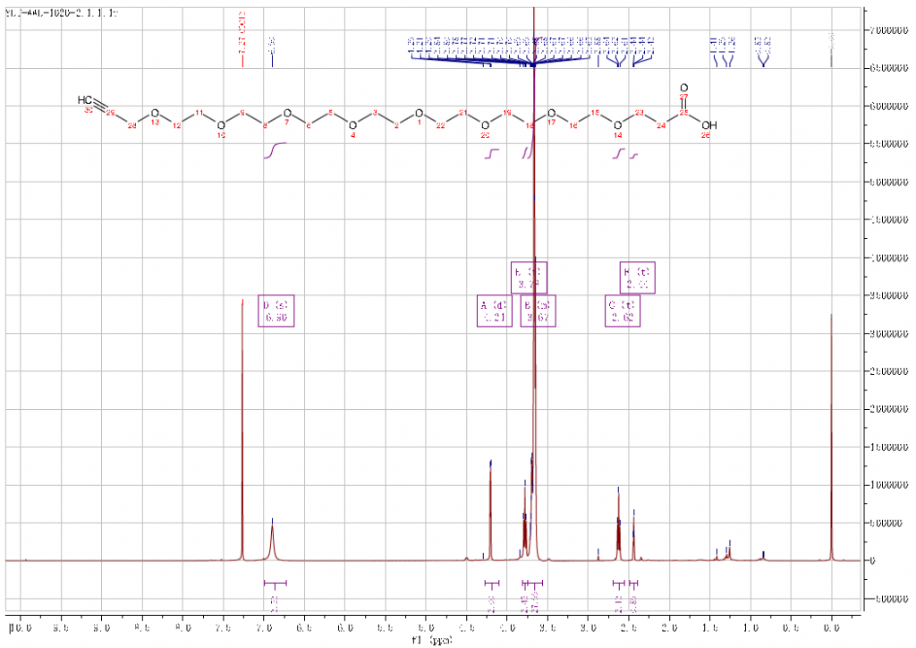 HNMR of Propargyl PEG8 acid CAS 2055014 94 1 1024x724 - Propargyl-PEG8-acid CAS 2055014-94-1