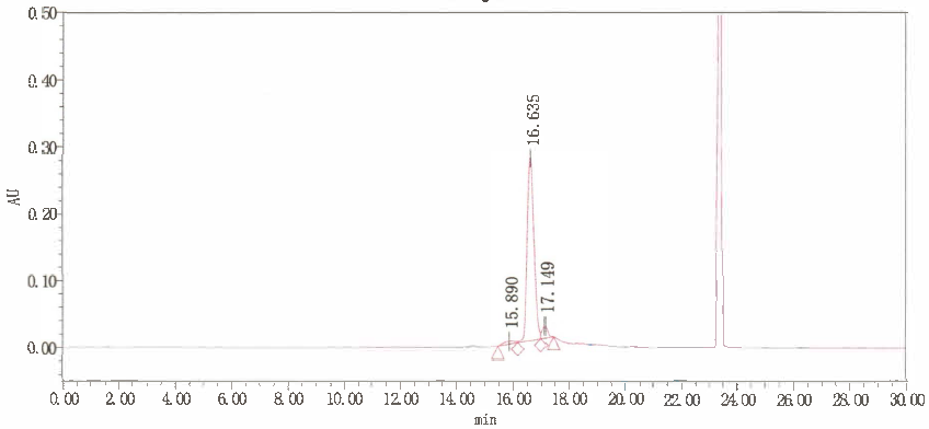 HPLC of Everolimus EP Impurity E CAS 1237826-25-3