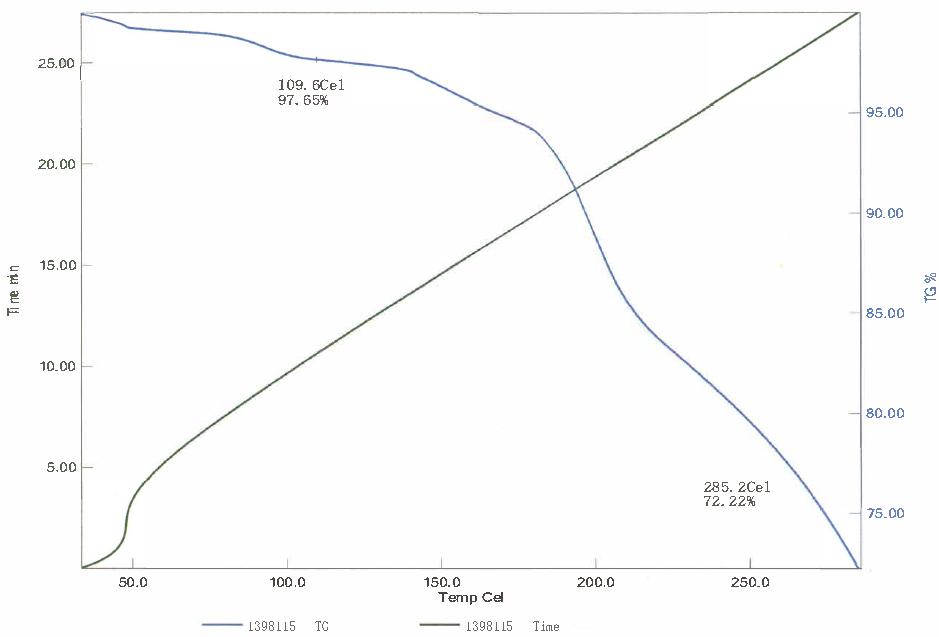 TG of Everolimus EP Impurity E CAS 1237826-25-3