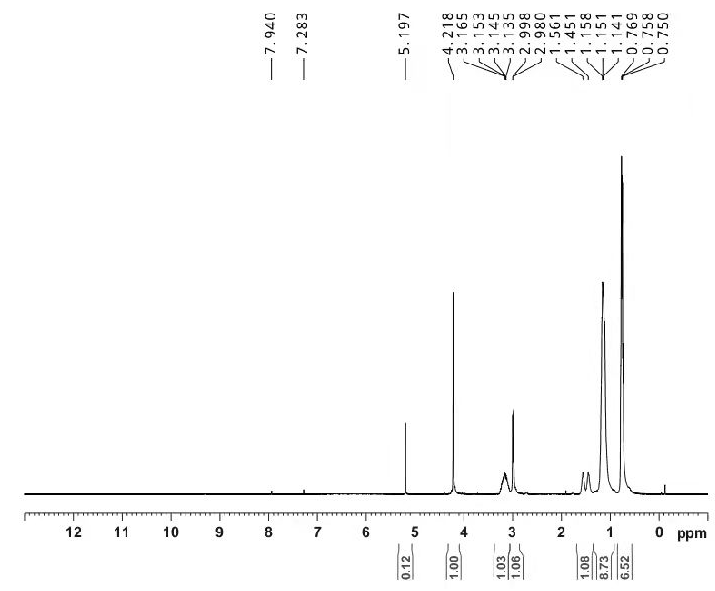 HNMR of Acetamide 22 oxybisNN bis2 ethylhexyl CAS 669087 46 1 - Acetamide, 2,2'-oxybis[N,N-bis(2-ethylhexyl)- CAS 669087-46-1