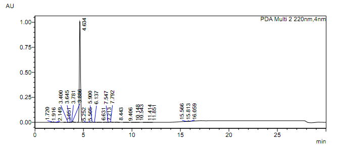 HPLC of 4-[1',2',3',4',4'a,9'a-hexahydro-6'-hydroxyspiro(cyclohexane-1,9'-xanthene)-4'a-yl]resorcinol CAS 138446-23-8