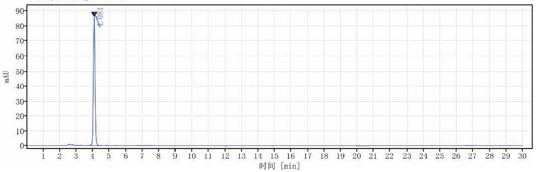 GC of Clarithromycin EP Impurity A 124412 58 4 - Clarithromycin Impurity A CAS 124412-58-4