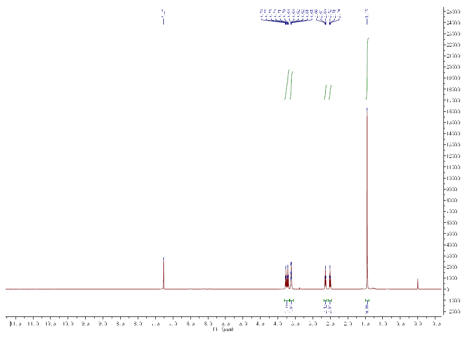 HNMR of Acid PEG2 t butyl esterCAS 2086688 99 3 - Acid-PEG2-t-butyl esterCAS 2086688-99-3