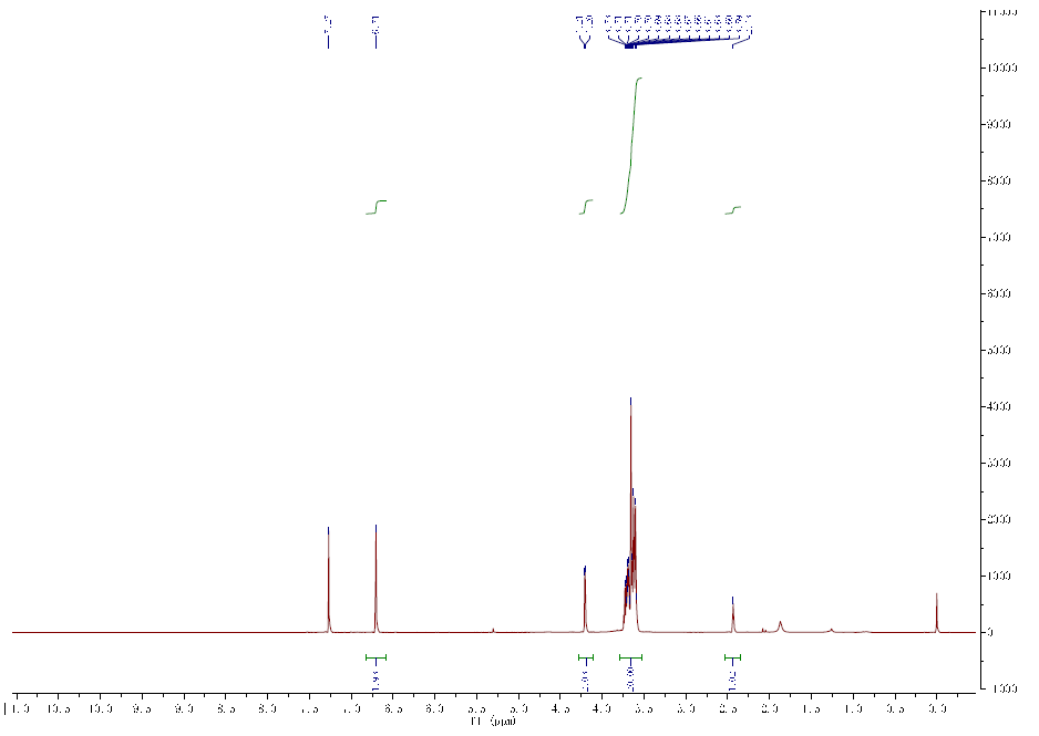 Mal-PEG5-Propargyl CAS 2514947-01-2 HNMR of Mal PEG5 Propargyl CAS 2514947 01 2 - Mal-PEG5-Propargyl CAS 2514947-01-2