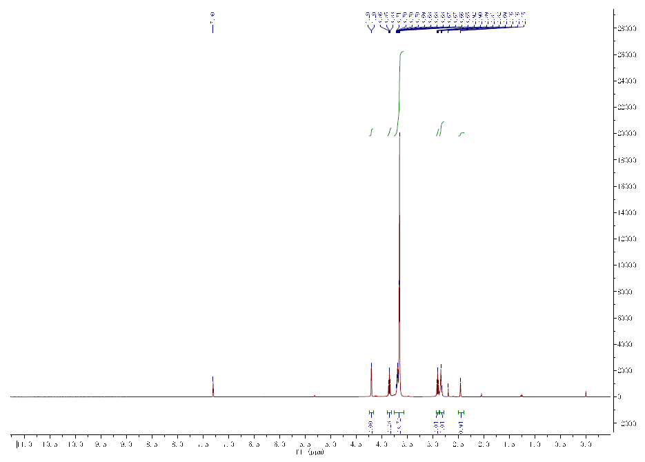 Propargyl-PEG7-NHS ester CAS 2093152-77-1 HNMR of Propargyl PEG7 NHS ester CAS 2093152 77 1 - Propargyl-PEG7-NHS ester CAS 2093152-77-1