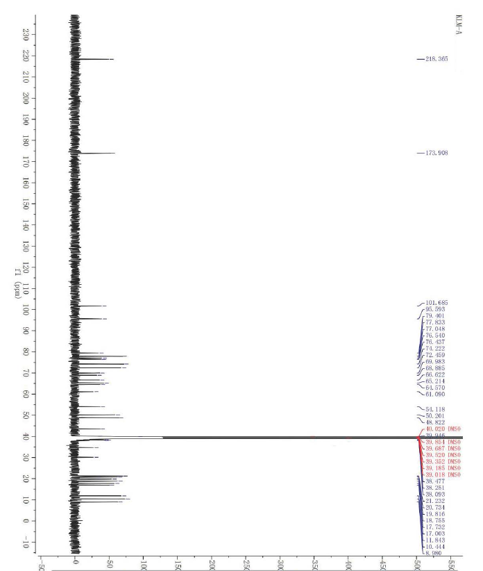 HNMR1 of Clarithromycin EP Impurity A 124412 58 4 - Clarithromycin Impurity A CAS 124412-58-4