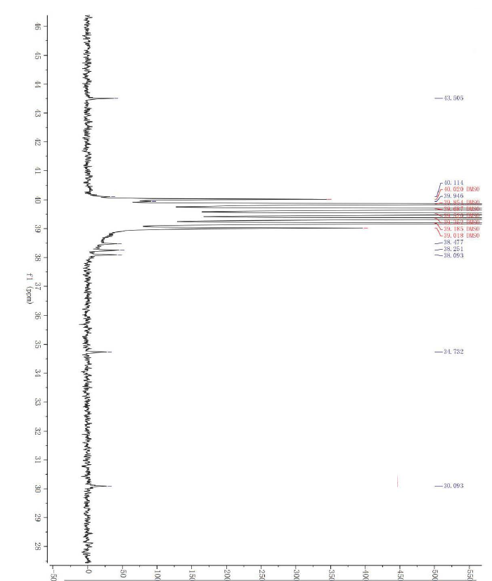 HNMR2 of Clarithromycin EP Impurity A 124412 58 4 - Clarithromycin Impurity A CAS 124412-58-4