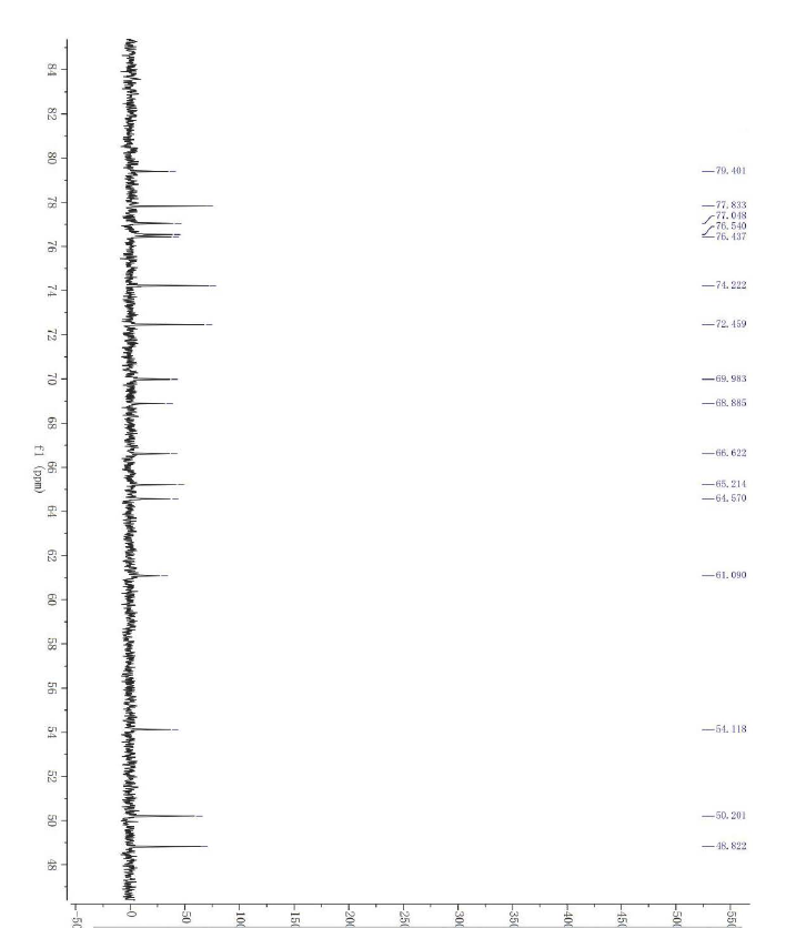 HNMR3 of Clarithromycin EP Impurity A 124412 58 4 - Clarithromycin Impurity A CAS 124412-58-4