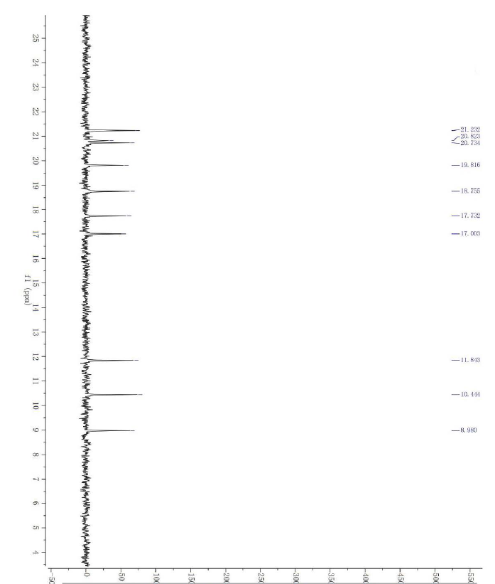 HNMR4 of Clarithromycin EP Impurity A 124412 58 4 - Clarithromycin Impurity A CAS 124412-58-4